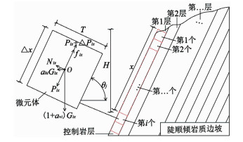 岩の力学: 基礎から応用まで | 日本材料学会 |本 | 通販 | Amazon
